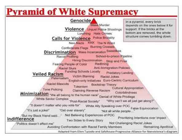 School District Reportedly Hired A Consultant To Teach The ‘Privilege Pie’ Chart And A ‘Pyramid Of White Supremacy’