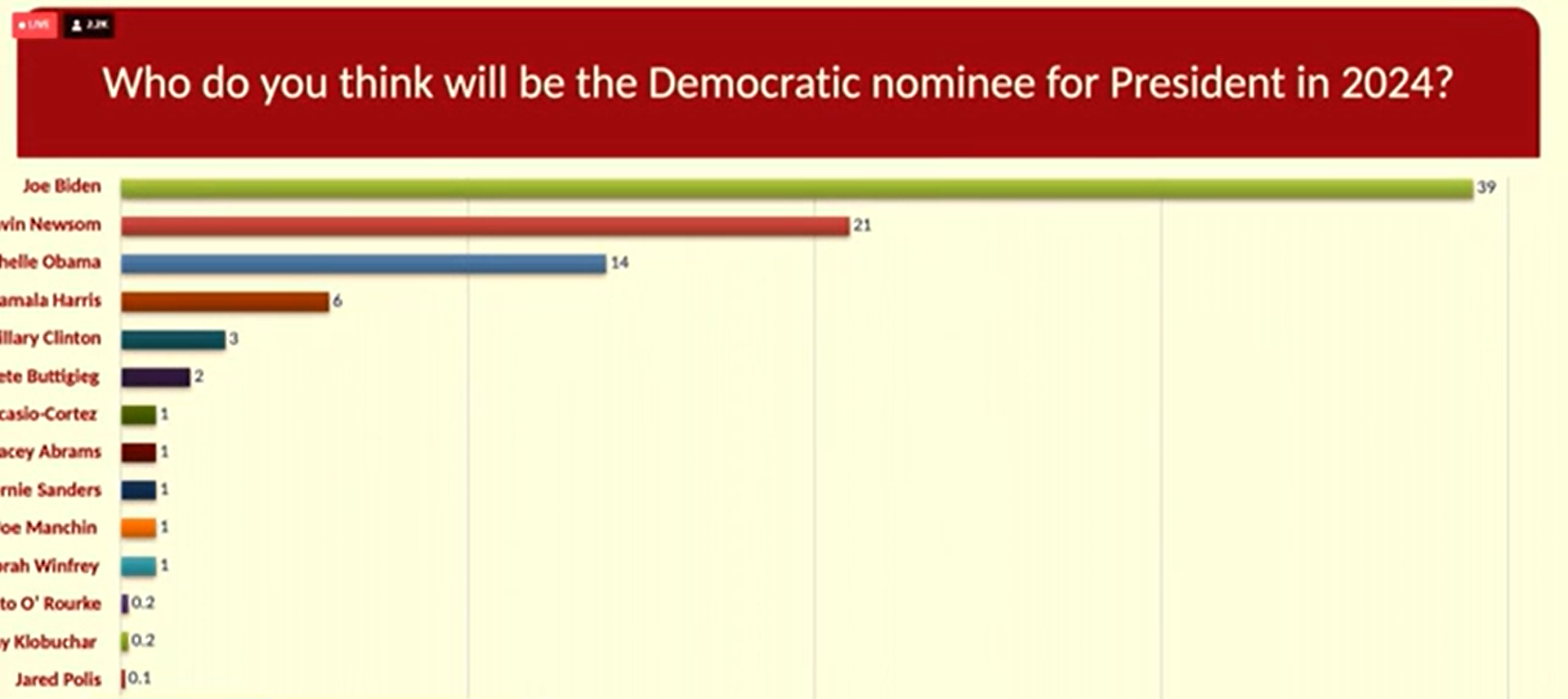 The 2023 CPAC Straw Poll Results Are In. Here Are The Prospective Nominees