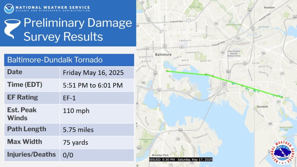A tornado tore through baltimore and dundalk friday, bringing 110 mph winds and localized storm damage